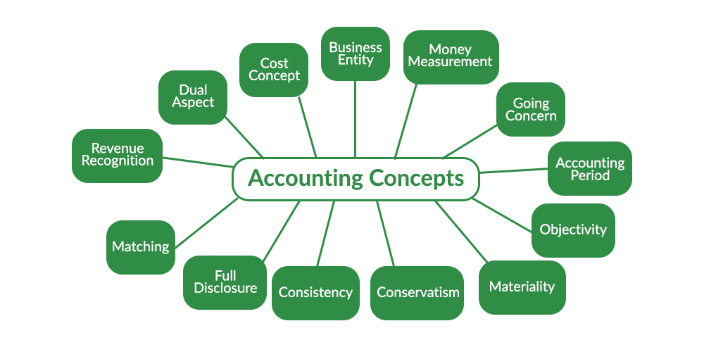 Key concepts in financial education