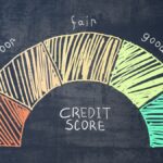 The impact of bad credit on loans