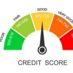 How credit scores work