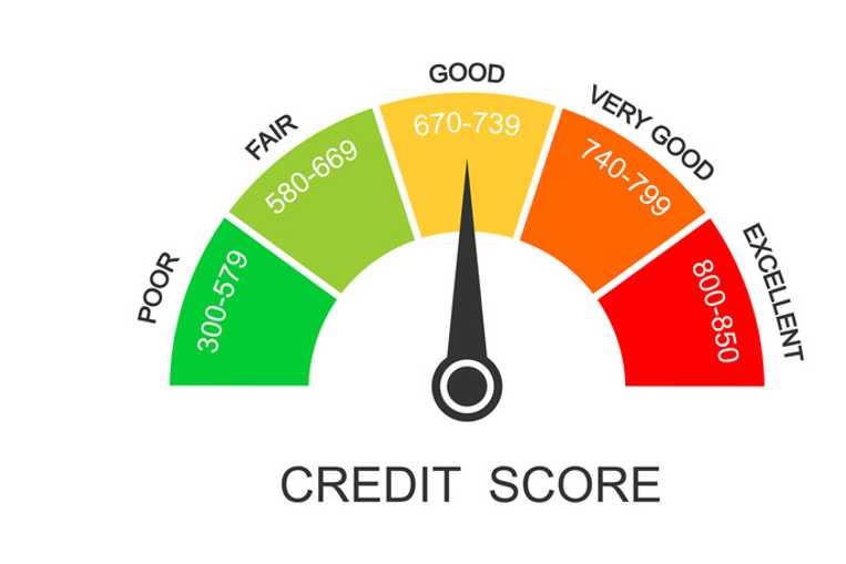How credit scores work